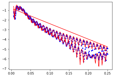 ../../_images/source_DataModeling_PyPXR_MultiEnRefinement_23_0.png
