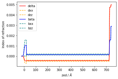 ../../_images/source_DataModeling_PyPXR_MultiEnRefinement_24_0.png