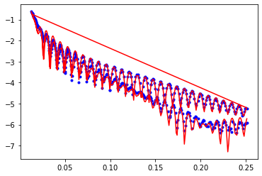 ../../_images/source_DataModeling_PyPXR_MultiEnRefinement_25_0.png